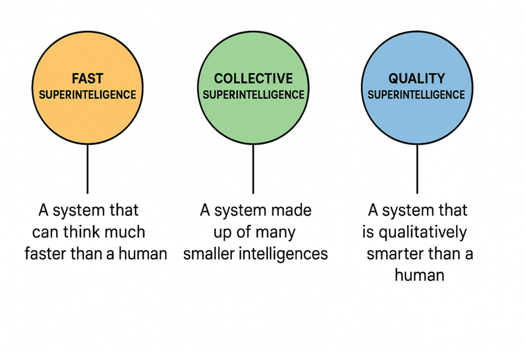3 forms of superintelligence